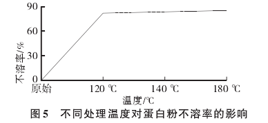 ͼ塣