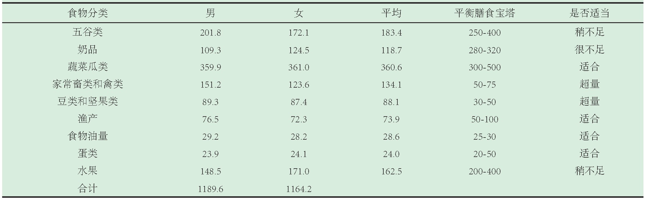 3 2014꼱ICUҽԱͨʳ λg/죩