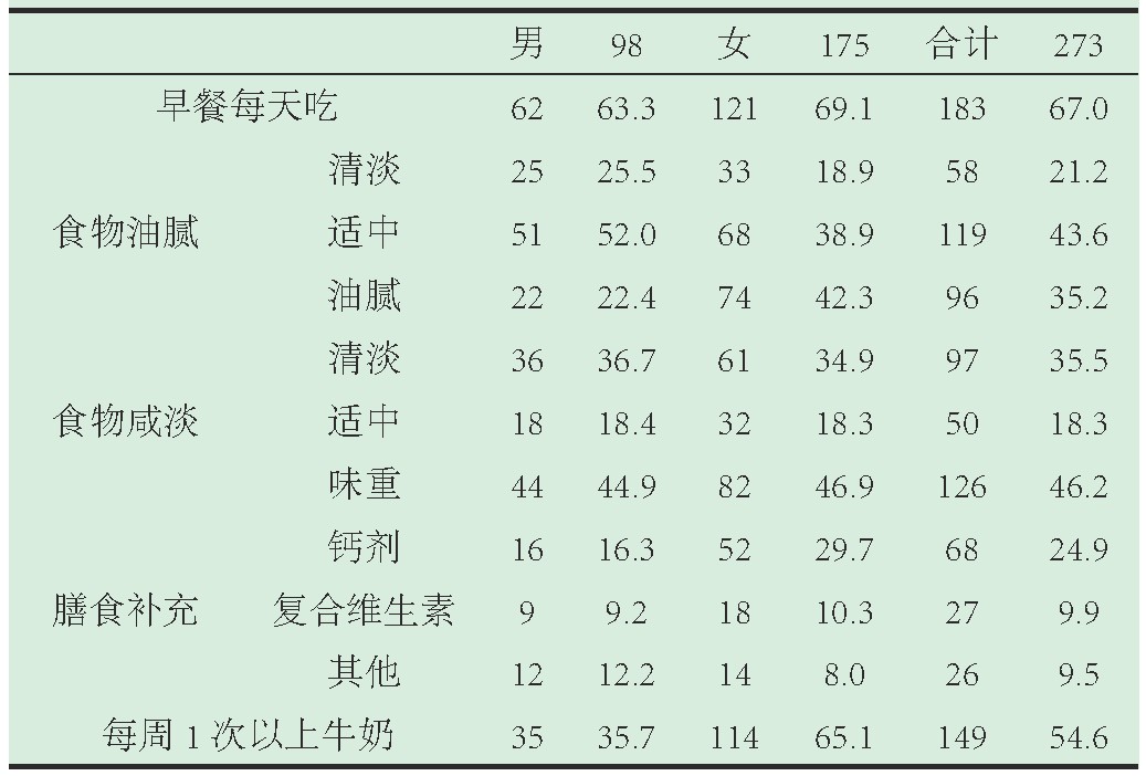 1 2014꼱ICUҽԱʳΪϰ %