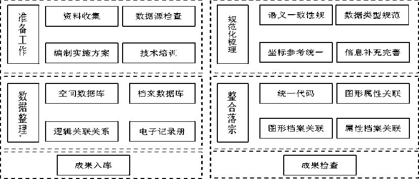 ͼ1 ͼFig.1 Technical flow chart