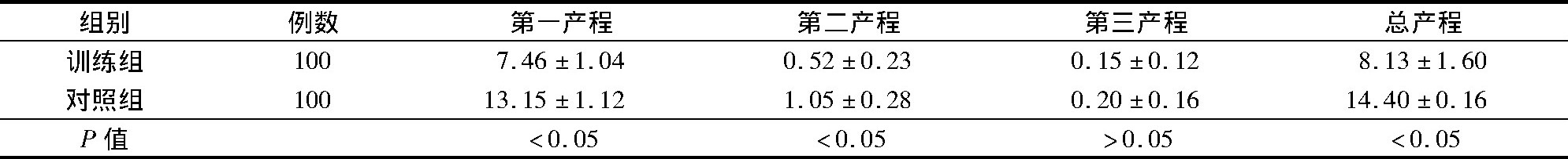 3 估ͬʱ h, s