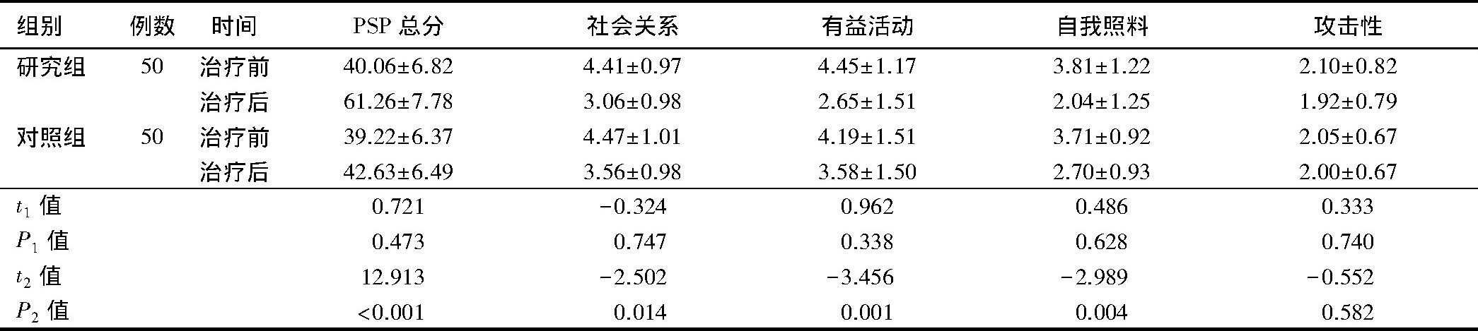 3 2龫֢ǰPSPּܷӷֱ仯 s, ֣