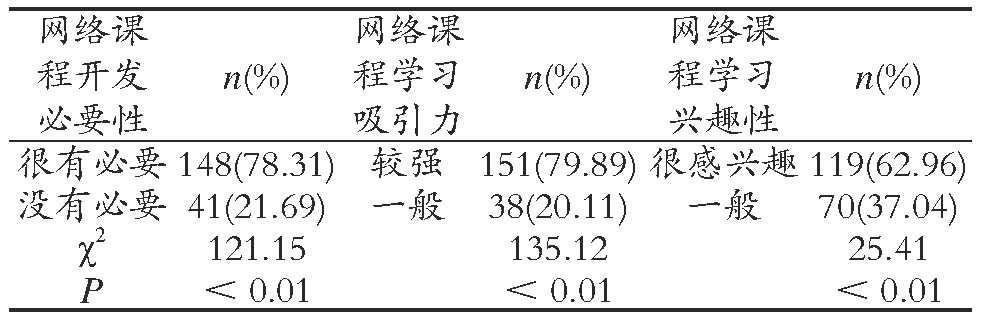 1ѧγ̿Ŀ (n=189)