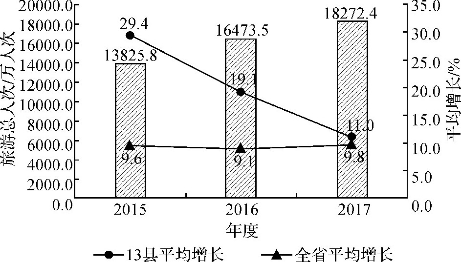 20152017 () ˴ƽ