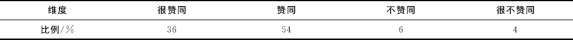 3 ԡȫѧעظԷչ̬