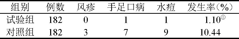 ѧȾȽ