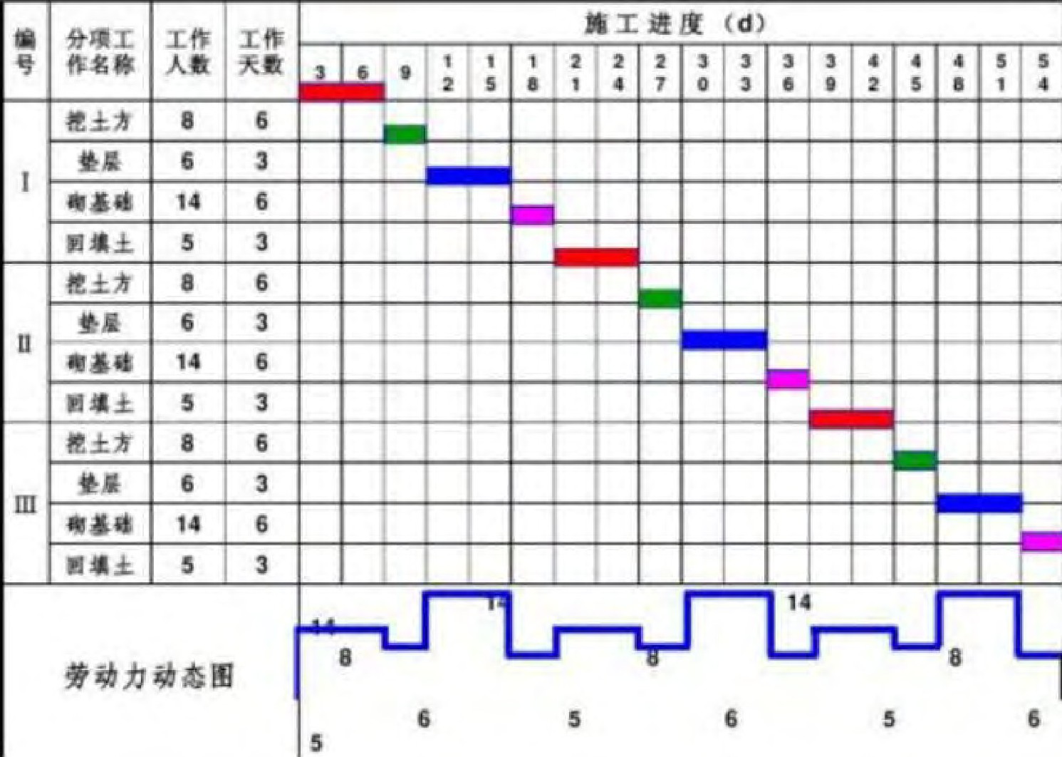 流水施工技术流程