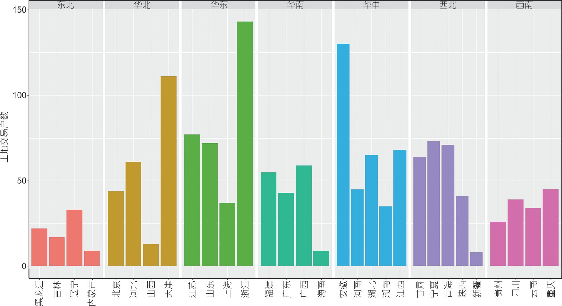 ͼ4 תƽũֲʾͼ.ء̨ûеFigure 4 Average number of households for land transaction in China.The data from both Xizang and Taiwan are not available from this study