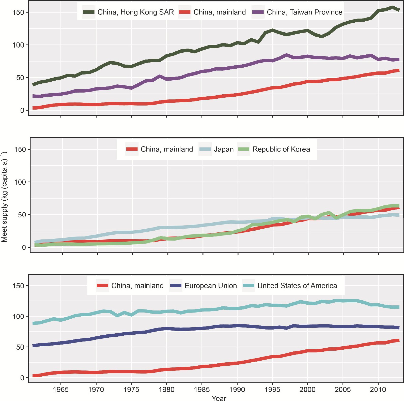 ͼ1 йҺ͵ѵıȽ.Դ:FAOSTATõFigure 1 Comparison of meat supply between China and other countries or regions.Data source:FAOSTAT