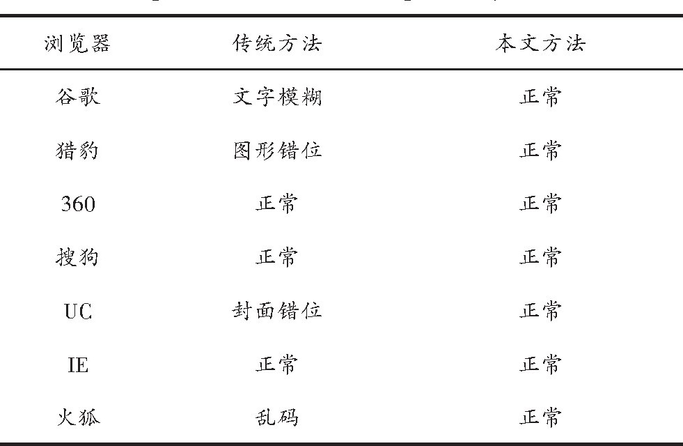 1 ַԶԱȽTable 1 Comparison results of compatibility of two methods