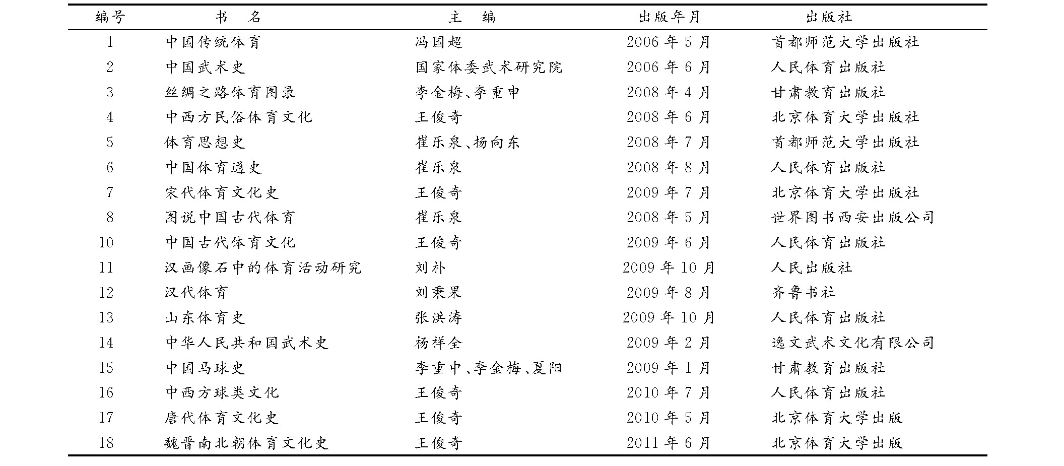  120062011ʷޡ˽