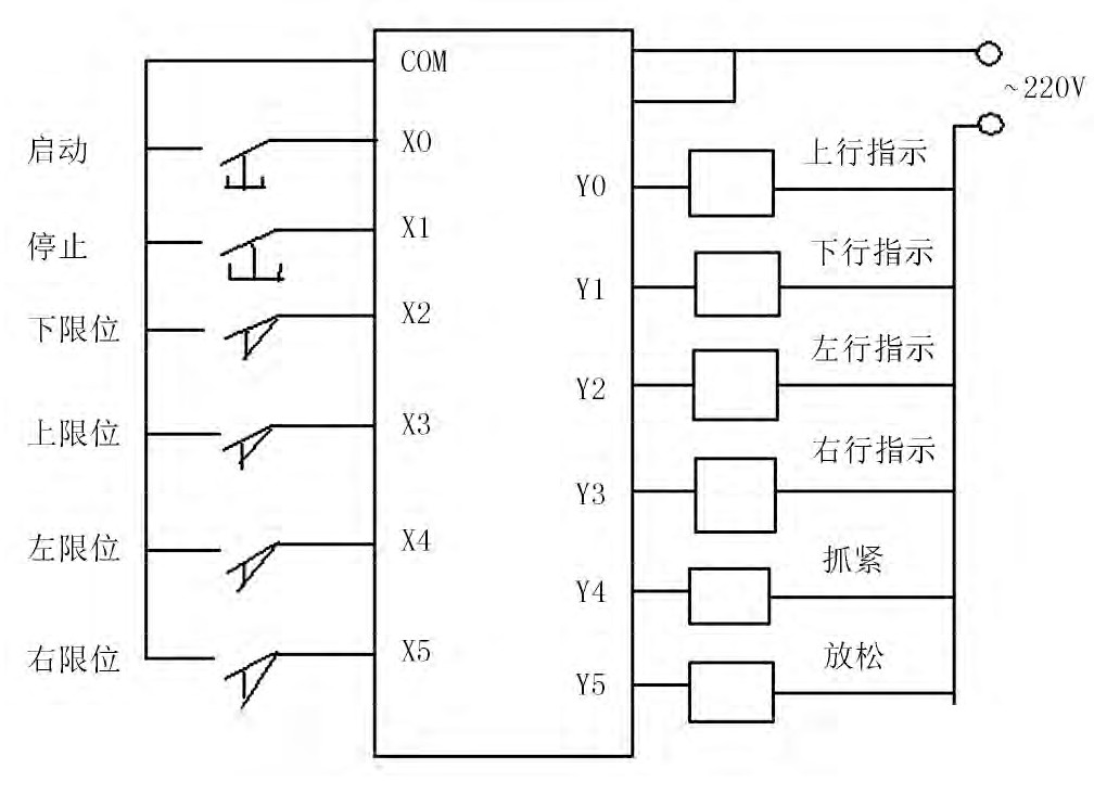 ͼ2 PLCӲʾͼFig.2 PLC hardware schematic diagram