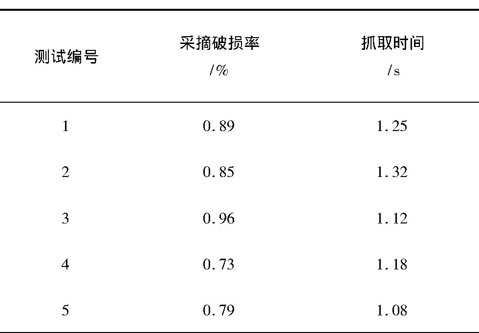 2 MCGSϵͳͳƽTable 2 Data statistical results of MCGS system