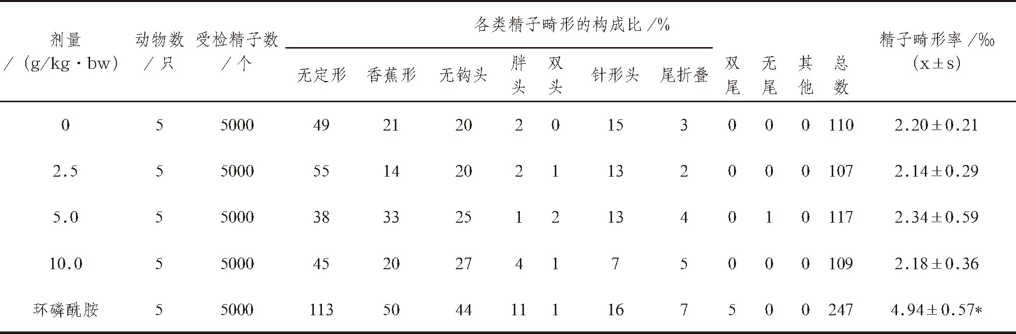 4 ƷСӻ