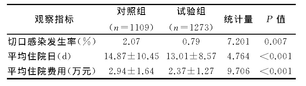 4 黼пڸȾʡƽסԺաƽסԺTable 4 The incidence of postoperative incision infections, average length of hospital stay and average hospi-talization cost between the two groups of patients