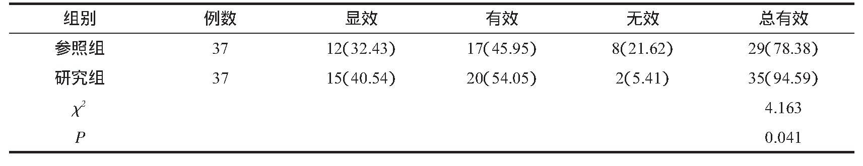 1 2 黼ٴЧʱȽ (%)