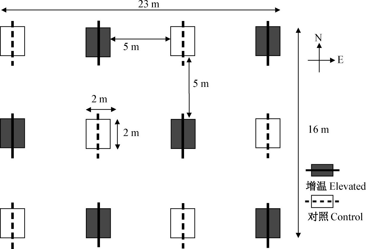 ͼ1 γȵȷк͵γȵԭƽͼFig.1 Layout of wheat field experiments with infrared radiator heating device at Langfang and Yuanyang experimental stations