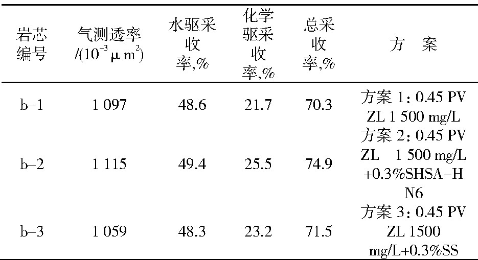 1 ͬϵЧӰTable 1 Effect of different systems on oil displacement