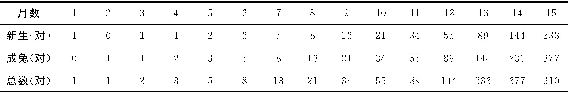 1 15µӷֳ״̬