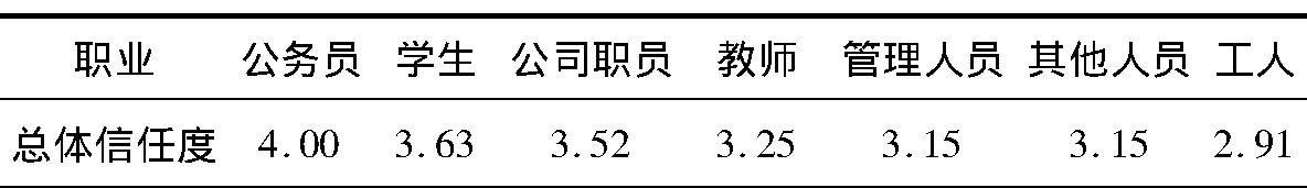 5 ζְҵľֵ