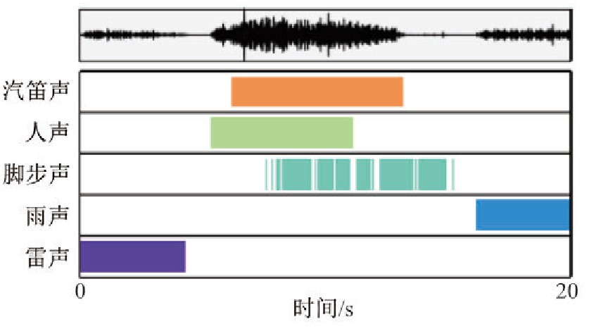 ͼ1 ص¼ʶFig.1 Identification of sound overlaps