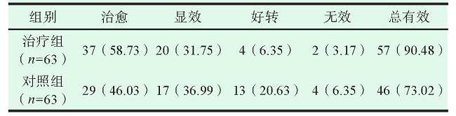 2 黼ߵƽ[n (%) ]