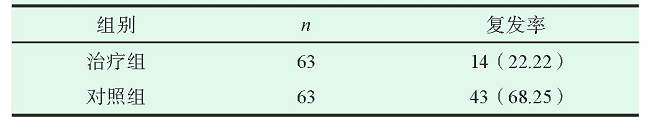 3 黼ߵĸ[n (%) ]