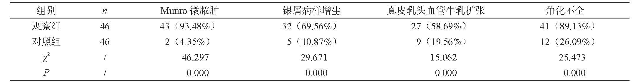 1 ϼʶԱ[n (%) ]