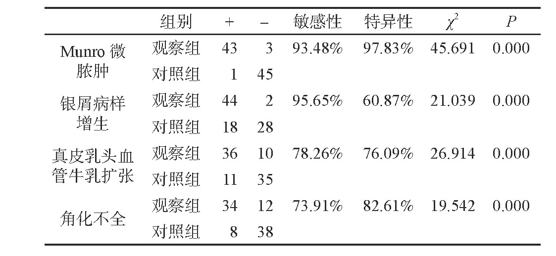 2 Ժ[n (%) ]