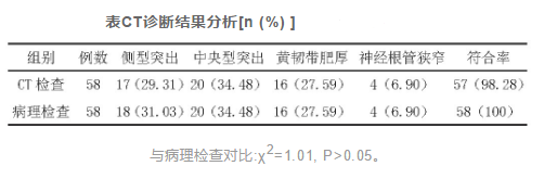 CTϽ[n (%) ]