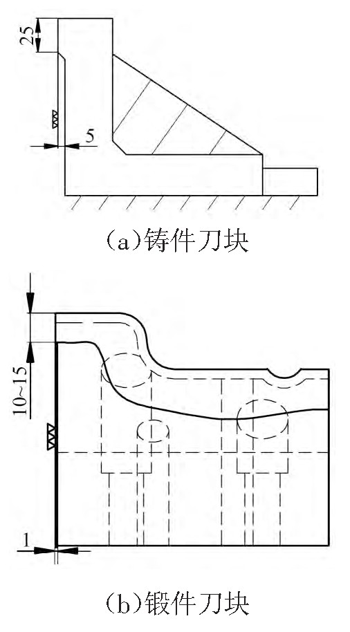 ͼ7 ޱߵʹƹ淶