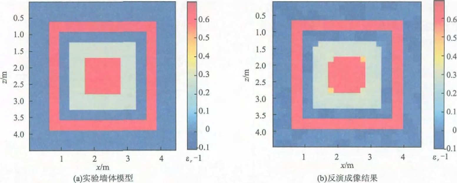 ͼ7 ʵǽģͼԱԴݳ[29] (Խ糣ֵΪr-1) Fig.7 The experimental model and the inverse result using FD-MRCSI (The relative dielectvic constant isr-1)