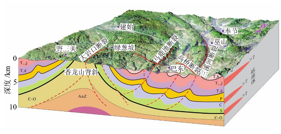 ͼ1 Ͷ㻬Ѽѹģ ([6-7, 17-19]) Fig.1 Geological model of multilayer decollement and fracture structure in Hubei Badong area