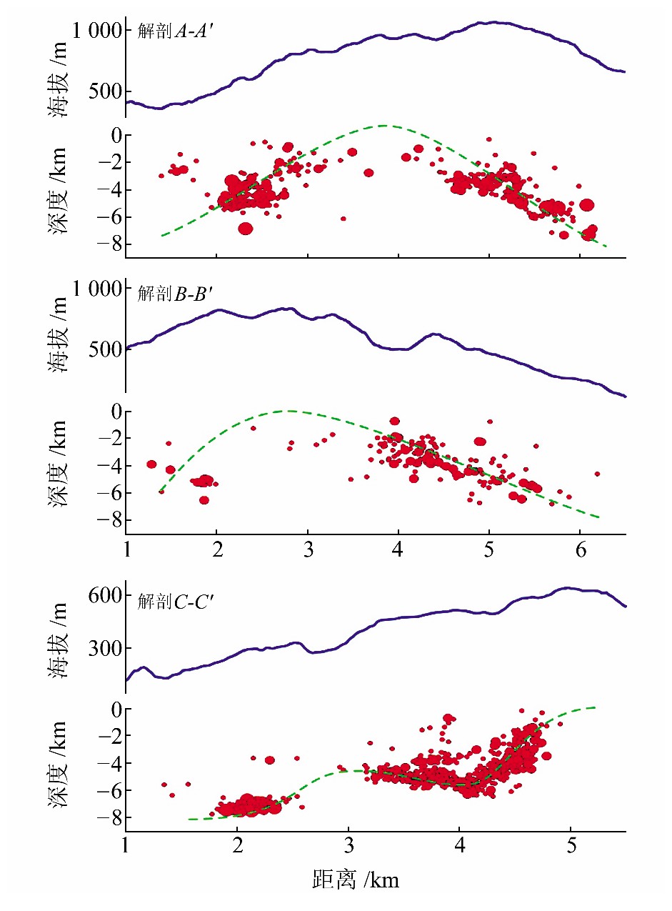ͼ3 2009~2010Ͷ (λüͼ2) Fig.3 Seismic profile of Badong area from 2009to 2010