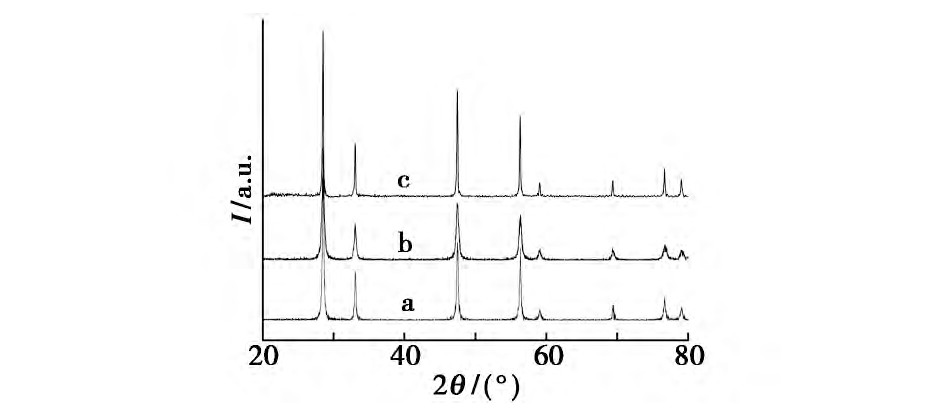 ͼ5 벻ͬԼϳɵCe O2XRDͼFig.5 XRD patterns of cubic nano-Ce O2synthesized with different kinds of dispersants