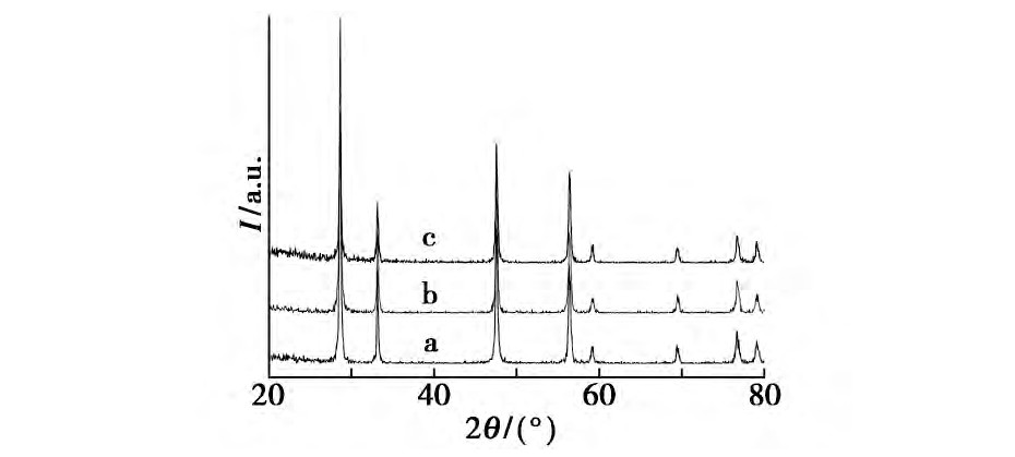 ͼ7 ͬ¶ºϳCe O2XRDͼFig.7 XRD patterns of cubic nano-Ce O2synthesized at different calcination temperatures