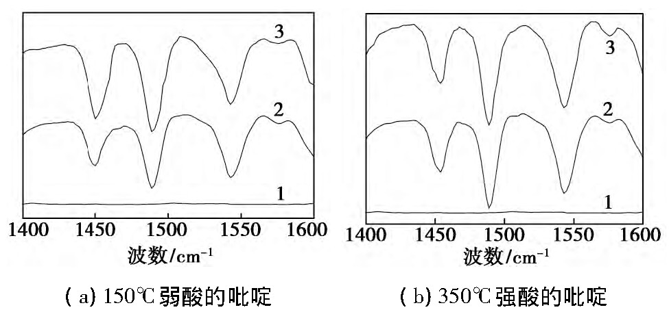 ͼ3 ƷPy-FTIRͼ