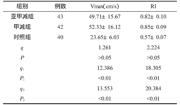 3 3 Vmax RIȽ (s)