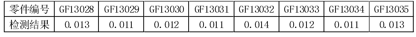 2 144.43 (0, +0.03) 