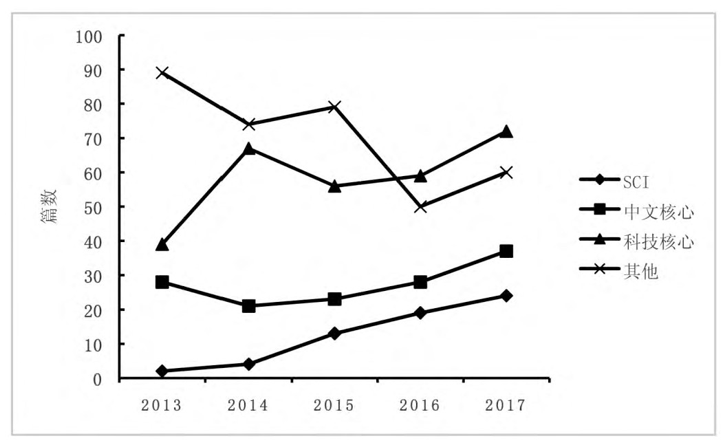 ͼ1 20132017ķ