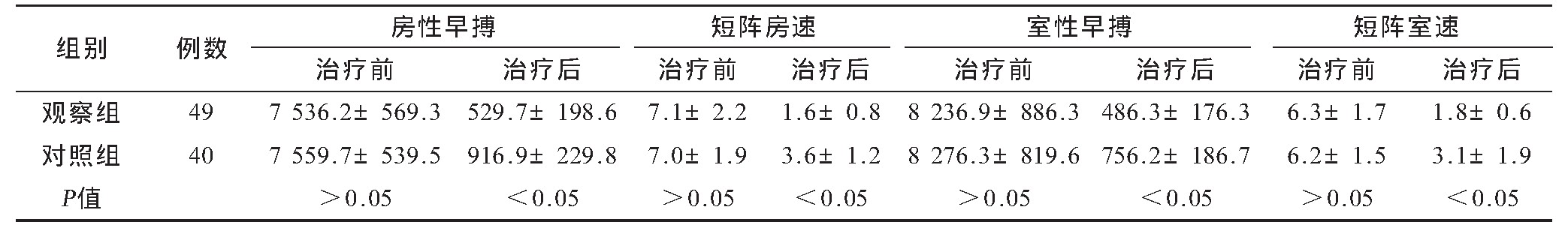 2 黼ǰ24 h̬ĵͼ¼粫١粫ٷȽ (s) λ: