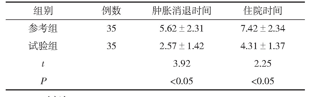 1 2 黼ߵʱԼסԺʱԱ (s, d)