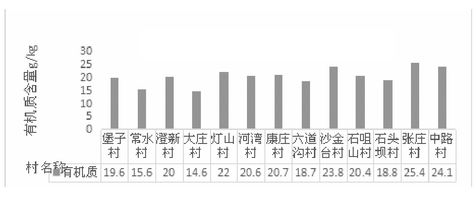 ͼ2 лƽֲʾͼ