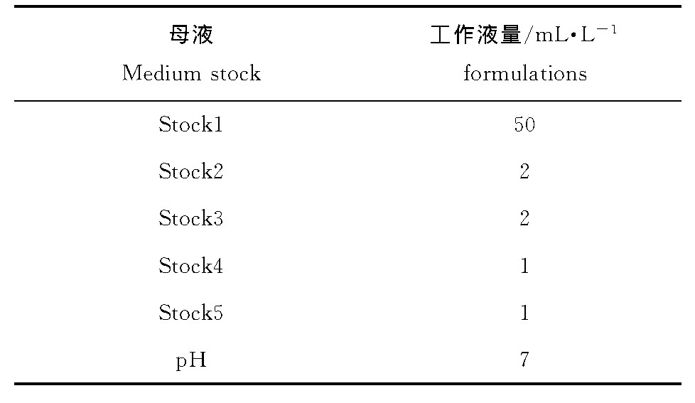 2 BG-11Һ䷽Table 2 Working solution formulations of BG11