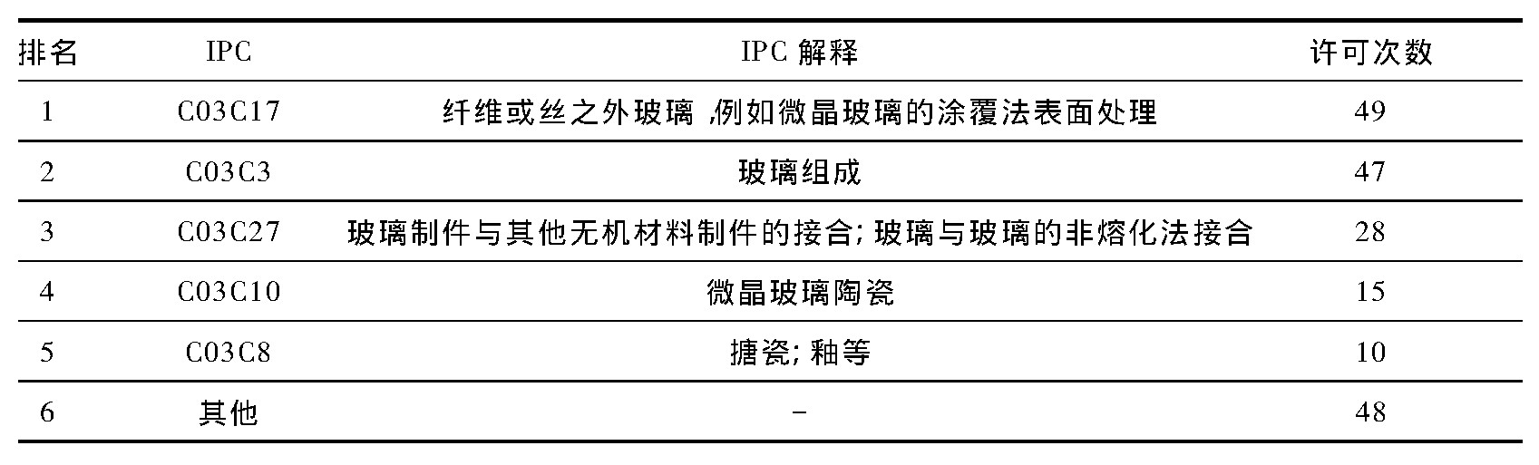 2 C03Cרʵʩ漰IPC