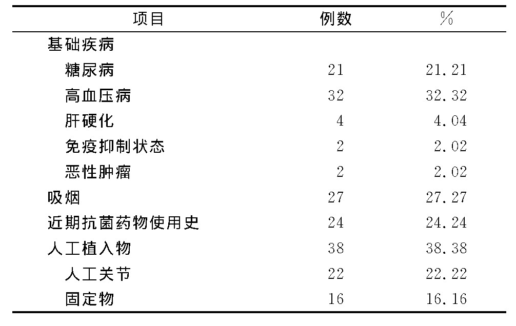 1 99ǹؽڸȾߵٴTable 1 Clinical characteristics of 99 patients with osteoar-ticular infection