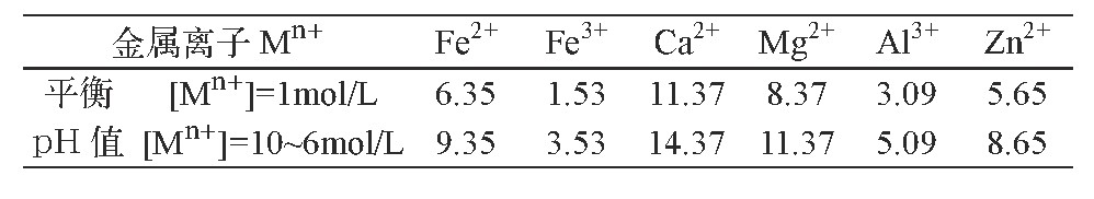 2 Ҫӵƽp HֵTable 2 PH balance value of main metal ions of several acid leaching solution