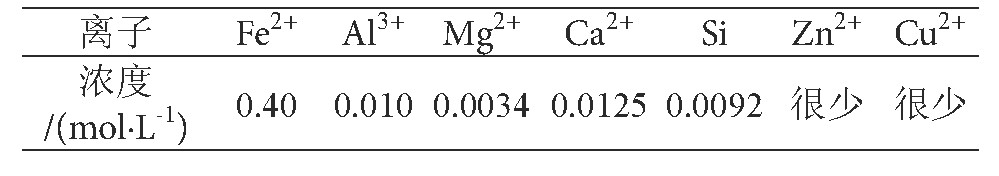 5 Fe SO4ҺҪŨTable 5 The main ion concentration in FeSO4 solution