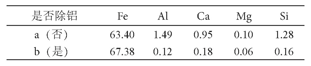 6 /%Table 6 Results of iron oxide red