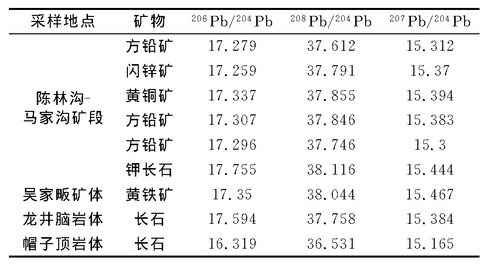3 ֹPbͬλһTable 3 A list of Pb isotope of the Chenlingou gold deposit and intrusive body